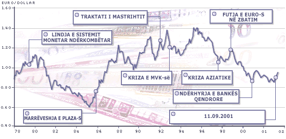 HISTORIA E EURO-s Attachment