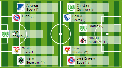 Emri:  elf_des_spieltags_25_neu.jpg

Shikime: 301

Madhsia:  48.7 KB