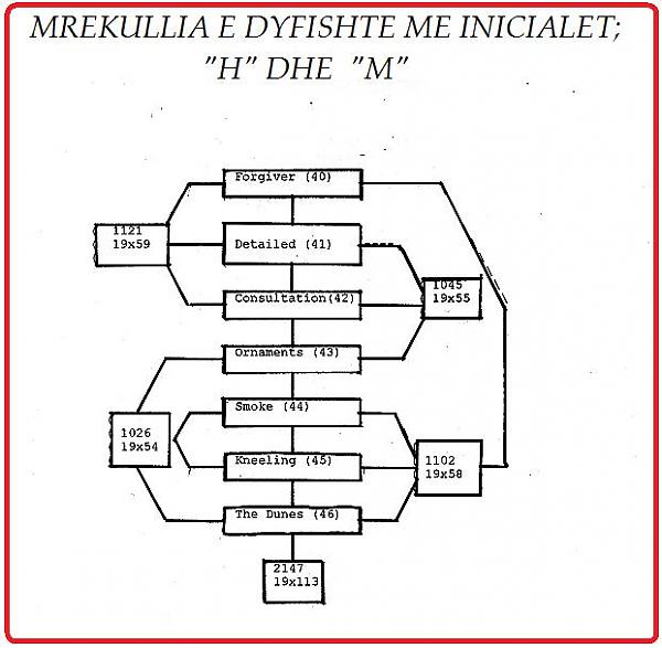 Emri:  MREKULLIA E DYFISHTE E INICIALEVE H DHE M.jpg

Shikime: 2184

Madhsia:  46.3 KB