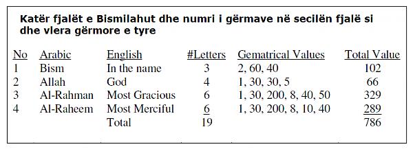 Emri:  kater fjatet e bismilahut.jpg

Shikime: 1962

Madhsia:  26.6 KB