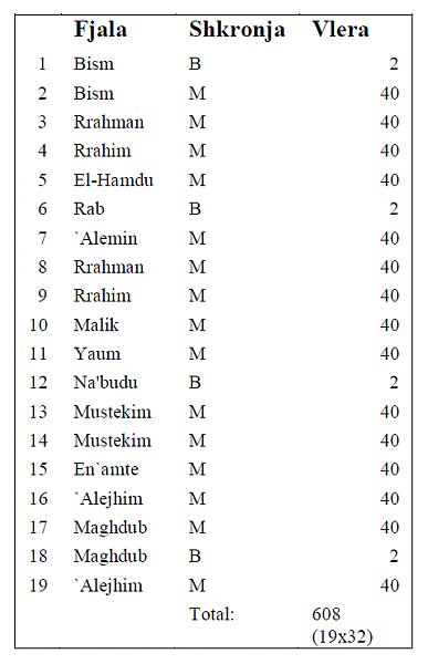 Emri:  surja al fatiha 19 here goja hapet.jpg

Shikime: 1791

Madhsia:  31.7 KB