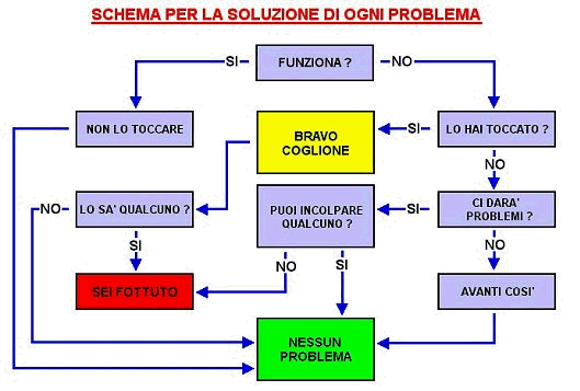 Emri:  soluzione.png

Shikime: 1319

Madhsia:  50.9 KB