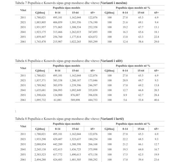 Emri:  PARASHIKIMI I POPULLSISE SE KOSOVES 2011-2061_01.jpg

Shikime: 423

Madhsia:  49.0 KB