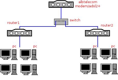 Emri:  rrjet_dy_router__.jpeg

Shikime: 520

Madhsia:  21.4 KB