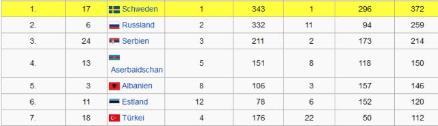 Emri:  Eurovision2012.jpg

Shikime: 241

Madhsia:  18.0 KB