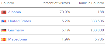 Emri:  forumishqiptar.com Site Overview.png

Shikime: 462

Madhsia:  13.4 KB