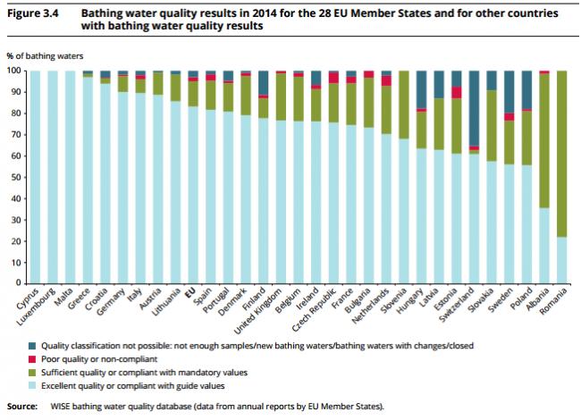 Emri:  European bathing water quality in 2014_EN  1 .pdf.jpg

Shikime: 354

Madhsia:  54.4 KB