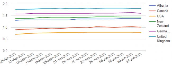 Emri:  Albania gasoline prices  27 Jul 2015   GlobalPetrolPrices.com.jpg

Shikime: 165

Madhsia:  24.5 KB