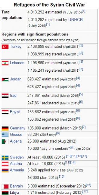 Emri:  refugjatet siriane.jpg

Shikime: 1541

Madhsia:  49.2 KB