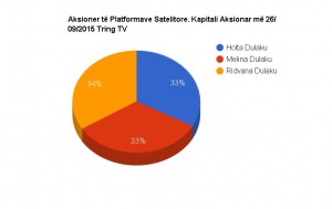 Emri:  tring-300x189.jpg

Shikime: 429

Madhsia:  8.2 KB