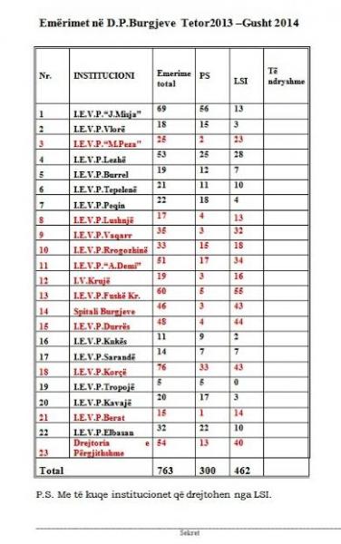 Emri:  burgjet3.jpg

Shikime: 289

Madhsia:  41.6 KB