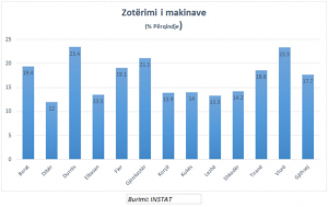 Emri:  zoterimi-makinave-300x189.png

Shikime: 1091

Madhsia:  36.3 KB