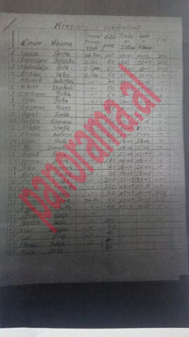 Emri:  Dokumenti-Gjushi.jpg

Shikime: 254

Madhsia:  23.7 KB