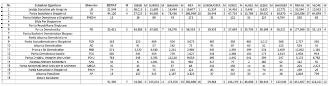 Emri:  92d74893eef48e7a3de657957fb339c8a085dc5f.png

Shikime: 175

Madhsia:  39.6 KB