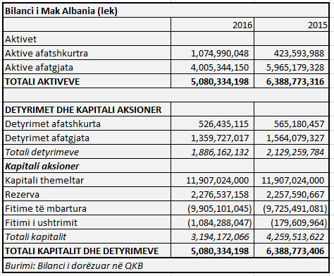 Emri:  Capture-31.png

Shikime: 227

Madhsia:  16.1 KB