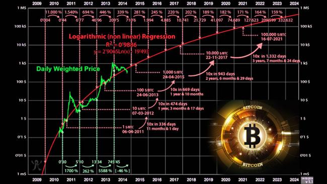 Emri:  bitcoin chart.jpg

Shikime: 410

Madhsia:  53.4 KB