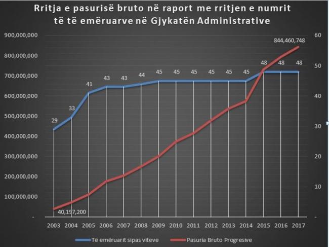 Emri:  Gjykata-Administrative-Grafiku-1.jpg

Shikime: 371

Madhsia:  38.5 KB