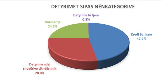 Emri:  Tabela-2-detyrimet.jpg

Shikime: 347

Madhsia:  22.8 KB