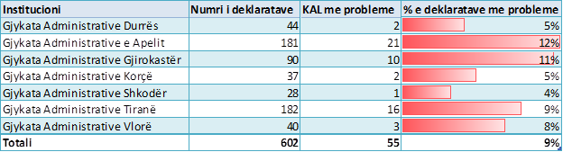 Emri:  KAL-per-administrativen.png

Shikime: 916

Madhsia:  23.0 KB