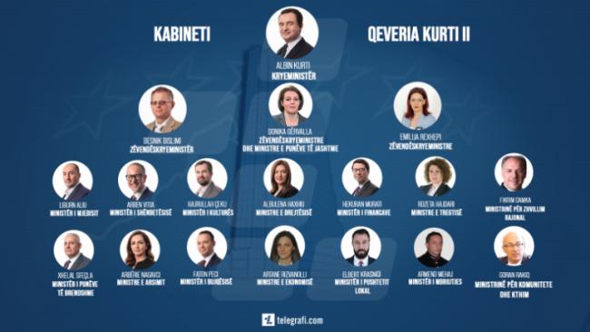 Emri:  qeveria-kosove-770x433.jpg

Shikime: 3469

Madhsia:  30.3 KB
