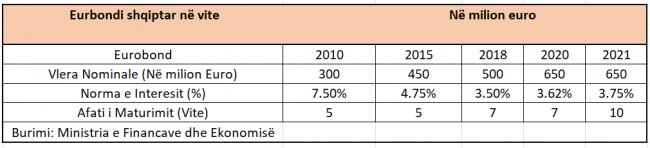 Emri:  Tabela-1-Eurobond.jpg

Shikime: 288

Madhsia:  22.5 KB