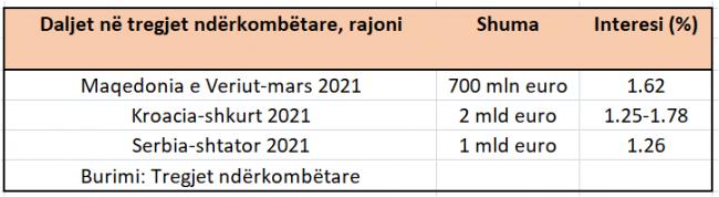 Emri:  Tabela-2-Eurobond.jpg

Shikime: 226

Madhsia:  24.7 KB