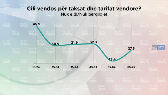 Emri:  taksat-lokale.jpg

Shikime: 144

Madhsia:  24.8 KB