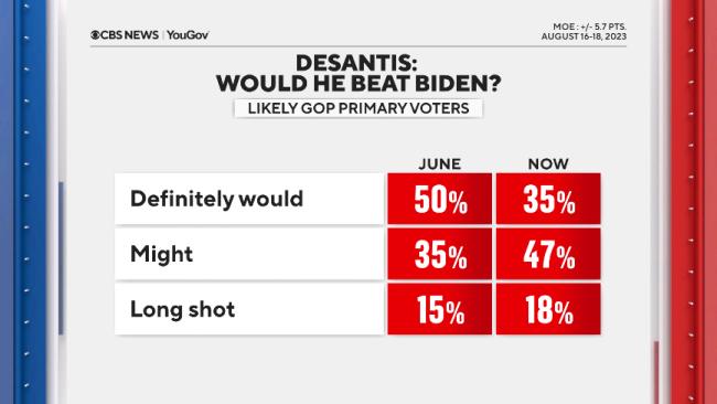 Emri:  beat-biden-destantis.jpg

Shikime: 238

Madhsia:  29.3 KB