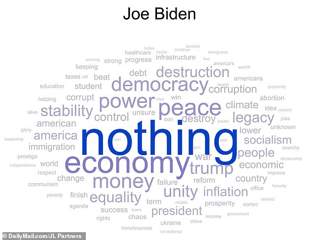 Emri:  79229061-12890411-JL_Partners_asked_1000_likely_voters_for_the_one_word_they_assoc-a-14_17035923.jpg

Shikime: 231

Madhsia:  56.5 KB