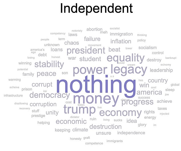 Emri:  79257789-12890411-The_wordcloud_for_independents_thoughts_on_a_Biden_second_term_s-a-9_170359239.jpg

Shikime: 197

Madhsia:  52.7 KB