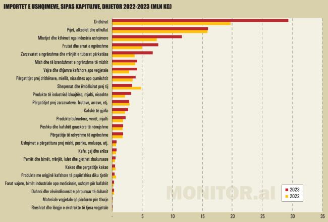 Emri:  Importet-e-ushqimeve-sipas-kapitujve-ne-kg-dhjetor-2022-2023-1122.jpg

Shikime: 34

Madhsia:  36.6 KB