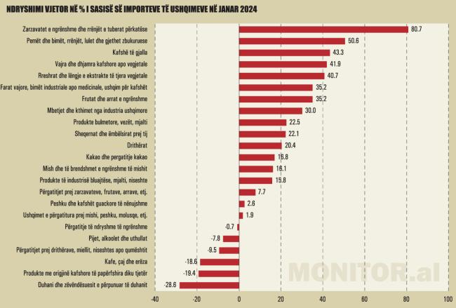 Emri:  Ndryshimi-vjetor-ne-perqindje-i-sasise-se-importeve-te-ushqimeve-ne-janar-2024-1122.jpg

Shikime: 32

Madhsia:  40.6 KB