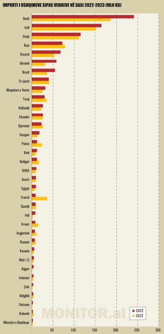 Emri:  Importi-i-ushqimeve-sipas-vendeve-ne-sasi-kg-2022-2023-1122.jpg

Shikime: 31

Madhsia:  23.6 KB