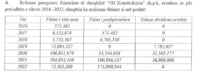 Emri:  fitimet-e-drejtoreve-te-bashkise-se-tiranes.jpg

Shikime: 1258

Madhsia:  27.7 KB