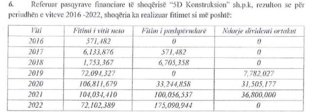 Emri:  fitimet-e-drejtoreve-te-bashkise-se-tiranes.jpg

Shikime: 66

Madhsia:  27.7 KB