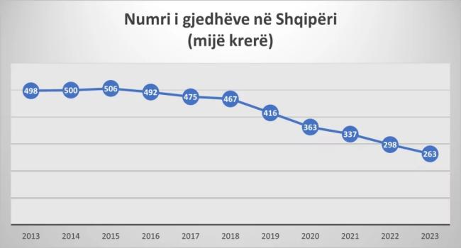 Emri:  auto_gjedh-1024x5511719832372.jpg

Shikime: 760

Madhsia:  19.9 KB