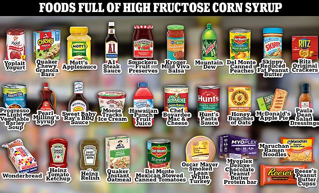 Emri:  81328203-13890137-High_fructose_corn_syrup_is_extremely_common_in_popular_foods_be-a-2_172729038.jpg

Shikime: 1935

Madhsia:  97.6 KB