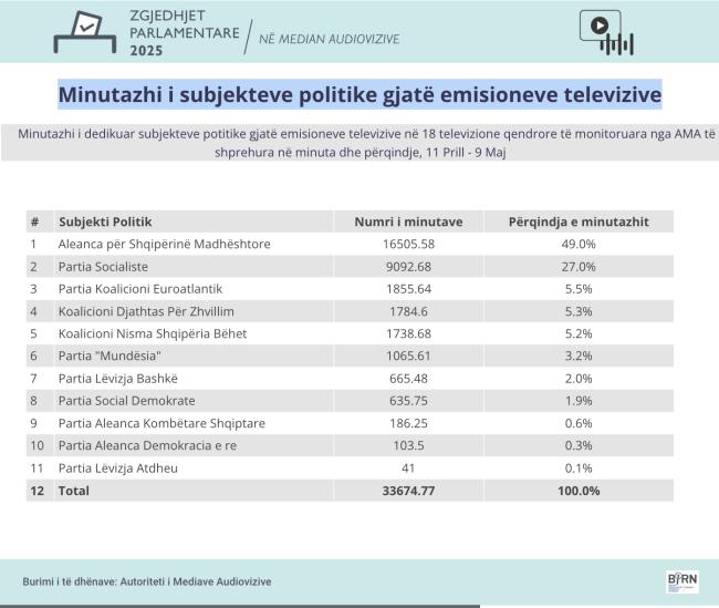 Emri:  Screenshot 2025-05-15 at 12.07.08 PM.jpg

Shikime: 13

Madhsia:  46.6 KB