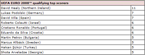 Emri:  euro2008dh9.gif

Shikime: 419

Madhsia:  8.1 KB