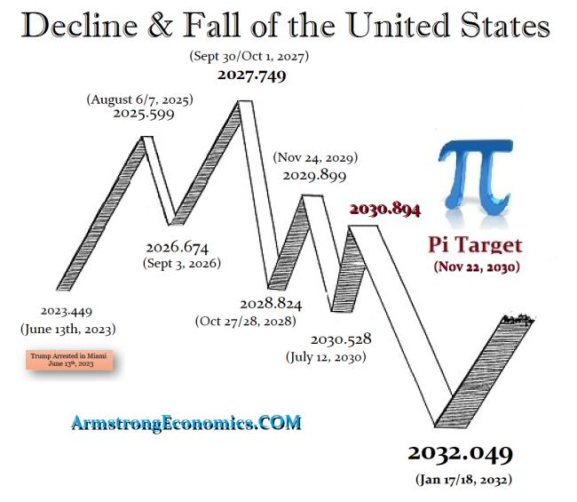 Emri:  Decline-Fall-of-USA.jpg

Shikime: 22

Madhsia:  46.8 KB