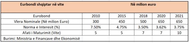 Emri:  Tabela-1-Eurobond.jpg

Shikime: 141

Madhsia:  22.5 KB