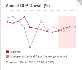 Emri:  Albania   Data.png

Shikime: 265

Madhsia:  13.5 KB