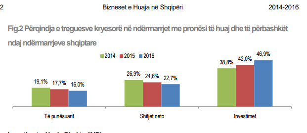 Emri:  bizneset-e-huaja.png

Shikime: 182

Madhsia:  27.0 KB