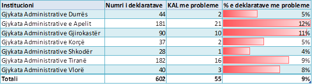 Emri:  KAL-per-administrativen.png

Shikime: 579

Madhsia:  23.0 KB