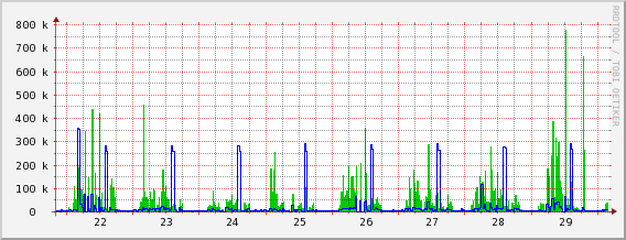 Emri:  bandwidth avg - last week.png

Shikime: 3511

Madhsia:  14.8 KB