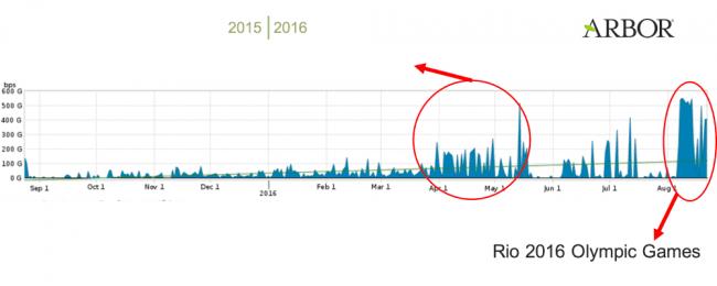 Emri:  ddos-attacks-during-rio-olympics-peaked-at-540-gbps-507822-2.jpg

Shikime: 832

Madhsia:  18.2 KB