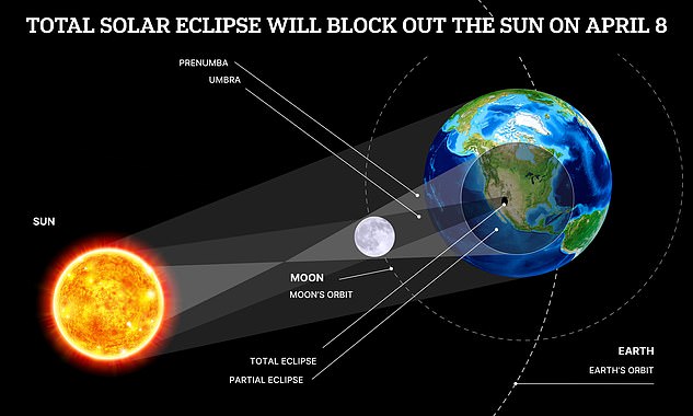 Emri:  80505021-13002089-A_total_solar_eclipse_happens_when_the_Moon_passes_between_the_S-a-13_17062805.jpg

Shikime: 101

Madhsia:  39.3 KB