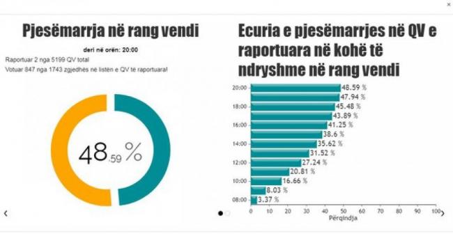 Emri:  auto_-640-0-6085cbd17968e1619386891.jpg

Shikime: 224

Madhsia:  26.4 KB