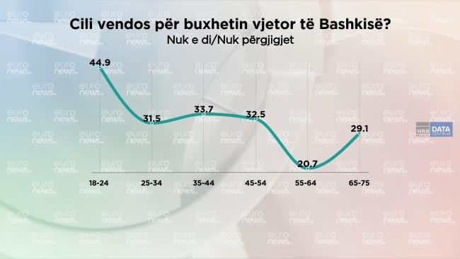 Emri:  buxheti_bashkise.jpg

Shikime: 48

Madhsia:  25.6 KB