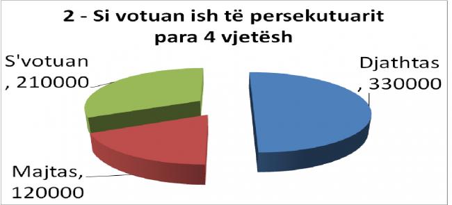 Emri:  Te-persekutuar-2.jpg

Shikime: 245

Madhsia:  22.2 KB